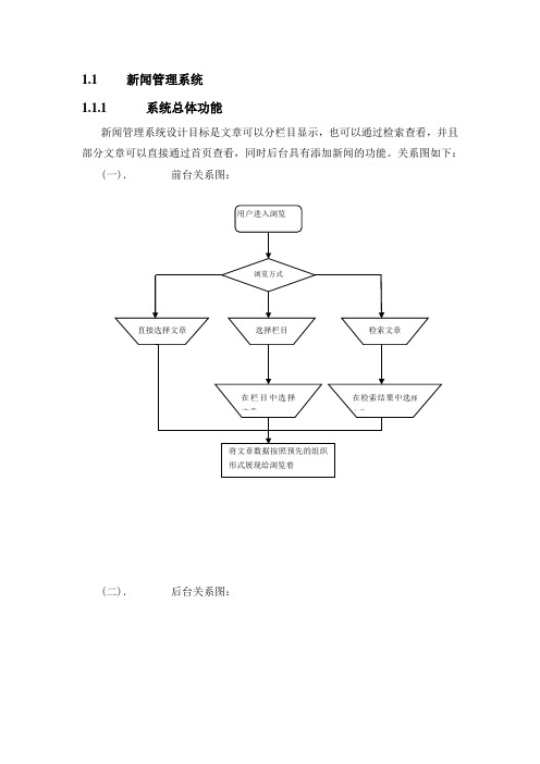 新闻管理系统(吴国立)