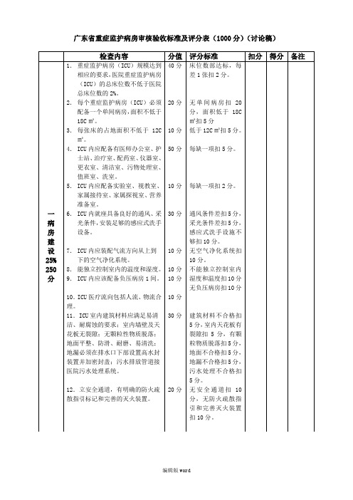 广东省重症监护病房审核验收标准及评分表