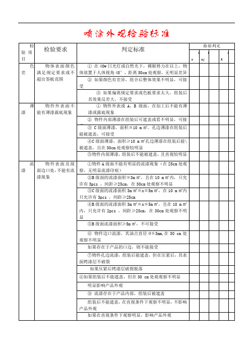 喷涂外观检验标准