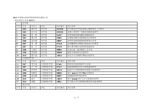 年度唐山师范学院科研项目调度工作