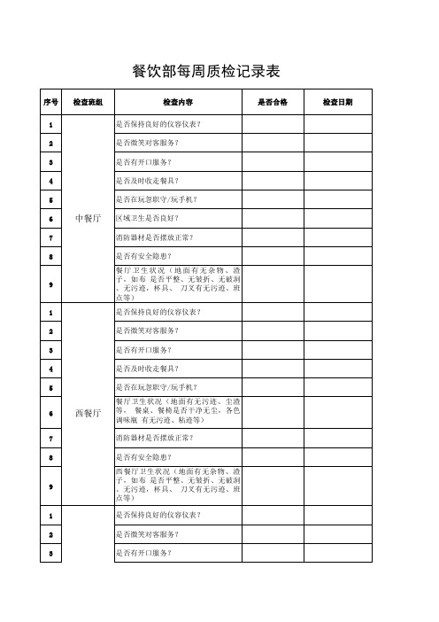 餐饮部每周质检巡查表