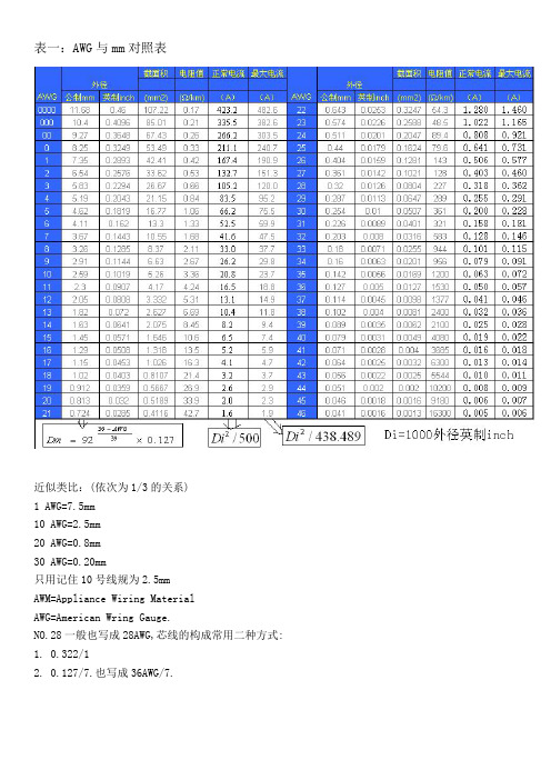 电线规格对照表