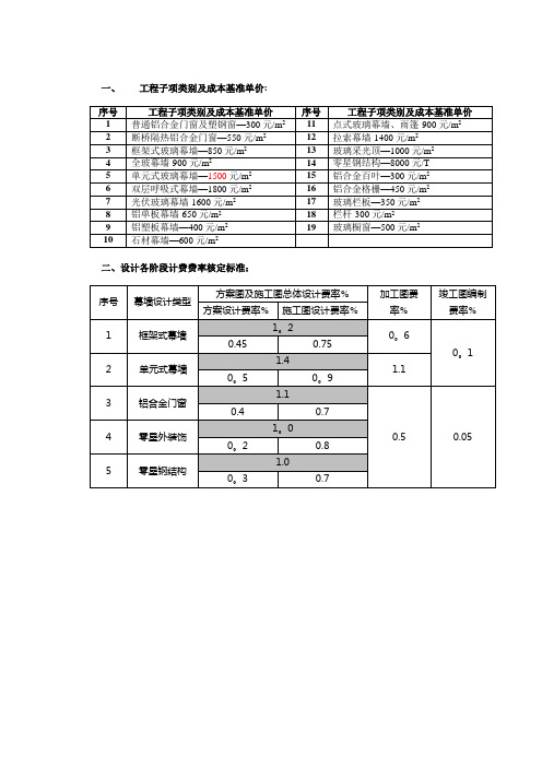 幕墙设计收费费率与单价