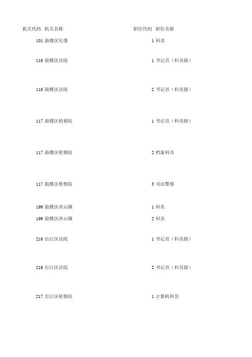 福建省2011年春季考试录用公务员招考职位表-福州党群