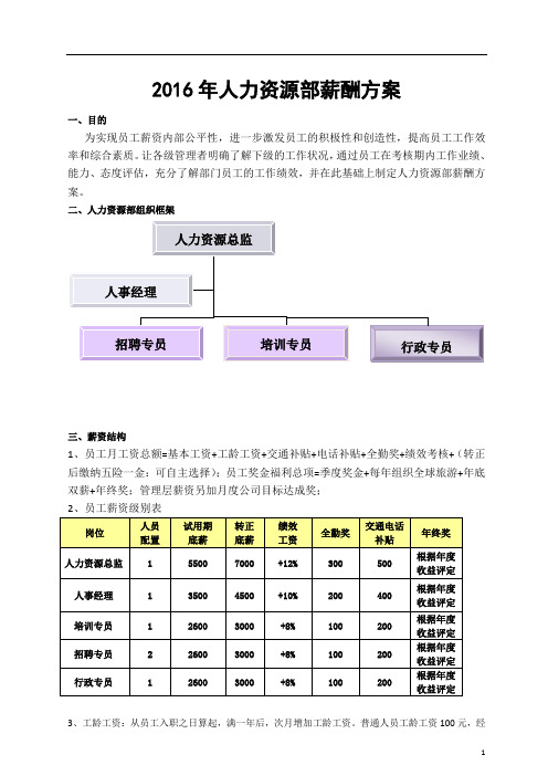 人力资源部薪酬方案