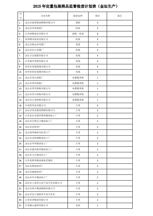 2015定量包装商品监督检查计划表(金坛生产)