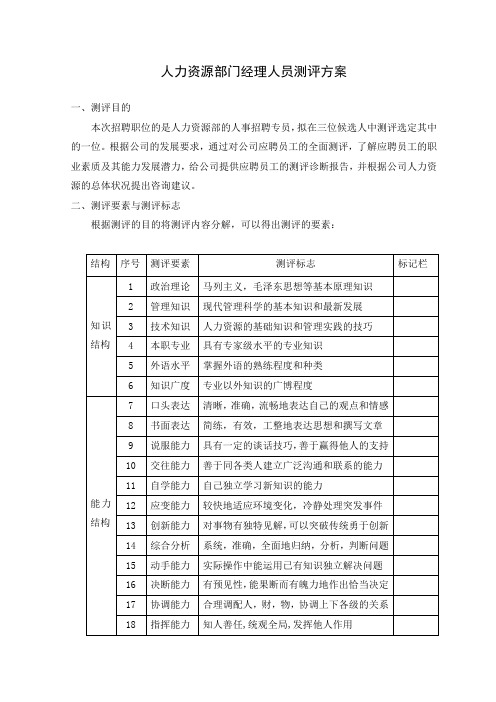 人力资源部门经理人员测评方案