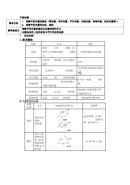 平面向量复习学案