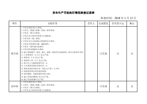 安全生产目标执行情况检查记录表第一季度