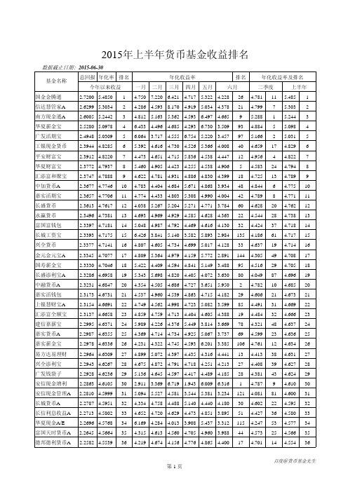 2015年上半年货币基金收益排名