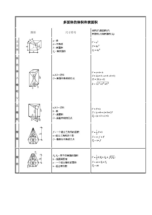 土方计算公式大全