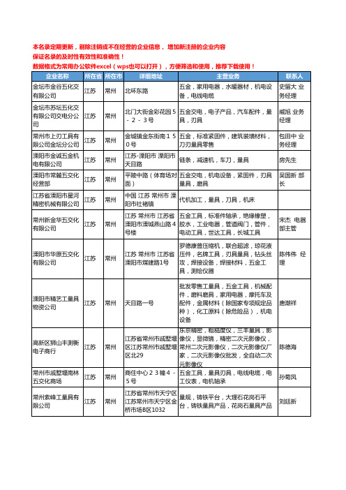 2020新版江苏省常州量具工商企业公司名录名单黄页大全136家