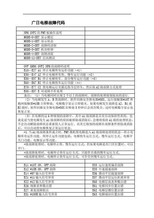 广日电梯故障代码