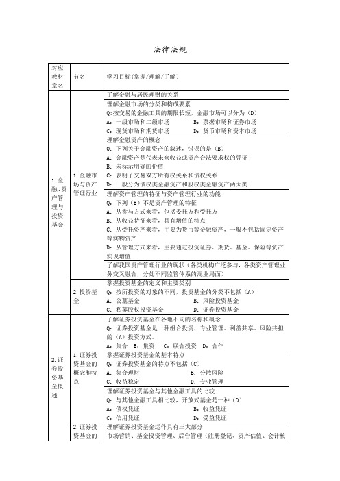 基金从业考试法律法规大纲