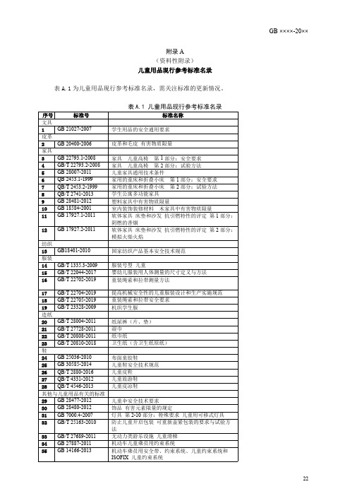 儿童用品现行参考标准名录、夹缝主要分类及伤害示例、各年龄组儿童模型尺寸