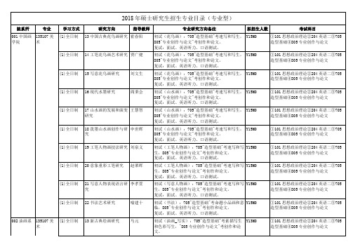 2018年硕士研究生招生专业目录（专业型）