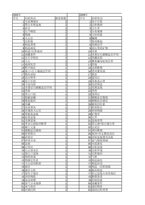 【国家自然科学基金】_构造旋回_基金支持热词逐年推荐_【万方软件创新助手】_20140730