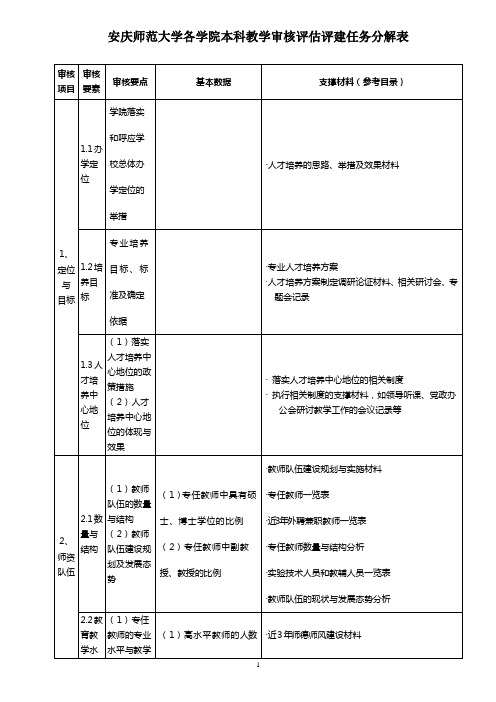 各学院本科教学审核评估评建任务分解表