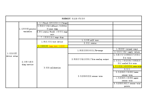 ROSEMOUNT 变送器475菜单