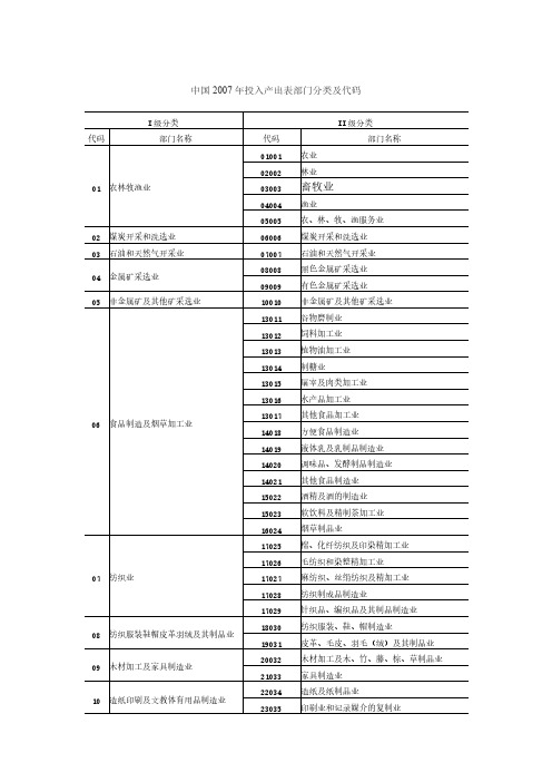 【免费下载】中国投入产出表部门分类及代码