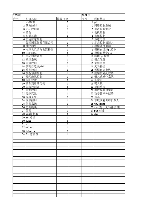 【测控技术】_pid控制器_期刊发文热词逐年推荐_20140725