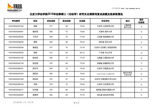 北京大学法学院2018年法律硕士(非法学)研究探究生全国联考复试成绩跟拟录取情况新