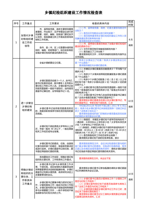 乡镇纪检组织建设情况检查表