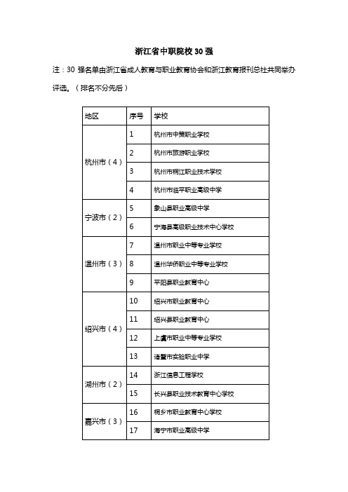 浙江省中职院校30强名单