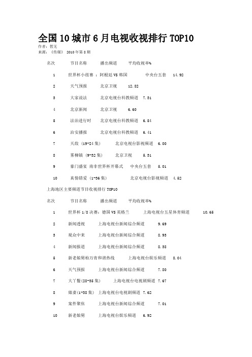 全国10城市6月电视收视排行TOP10