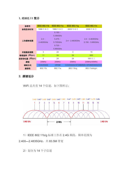 wifi信道知识