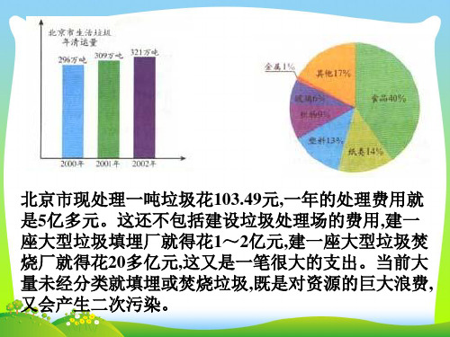 垃圾资源化-课件