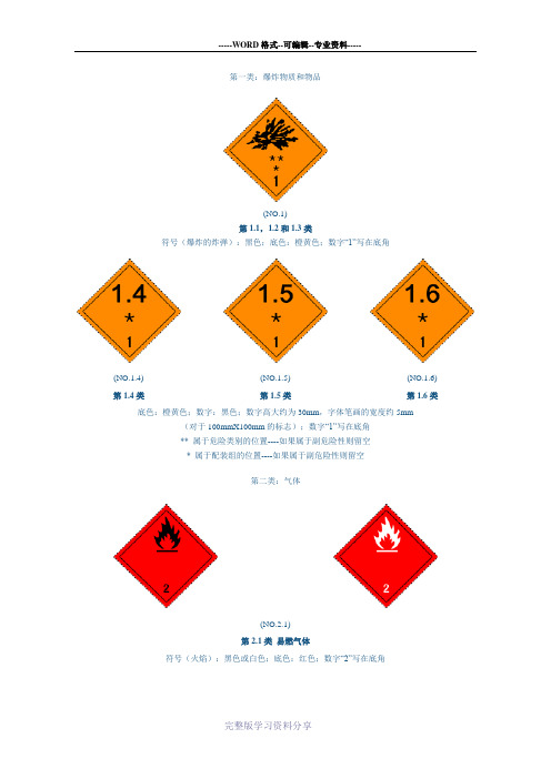 海运危险品标志图集和说明