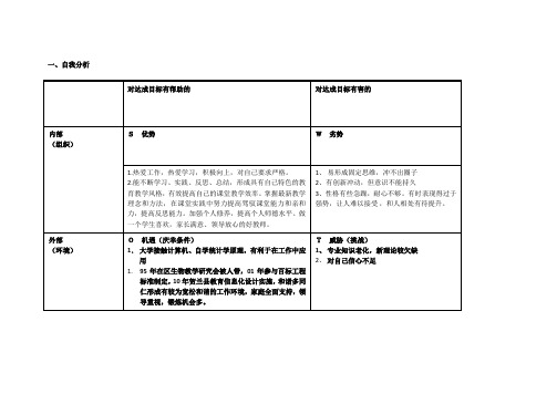 个人自我分析SWOT表_doc