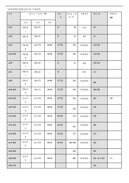 飞机机型舱位载量分析