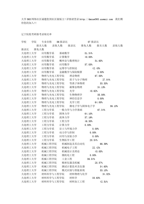 辽宁院校考研报考录取比率