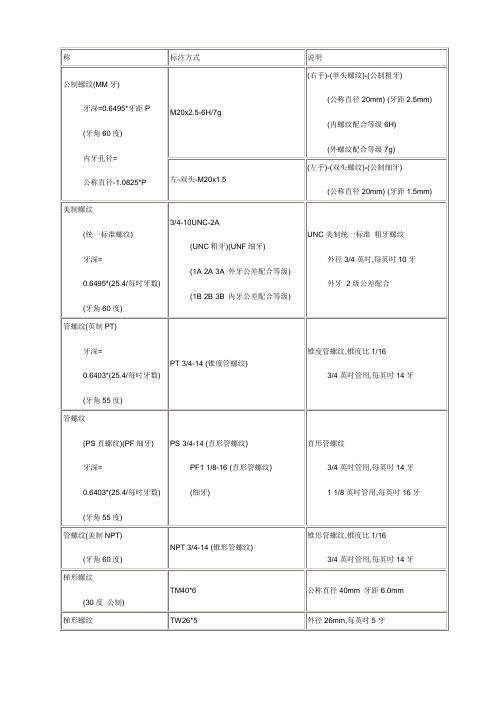 螺纹标准