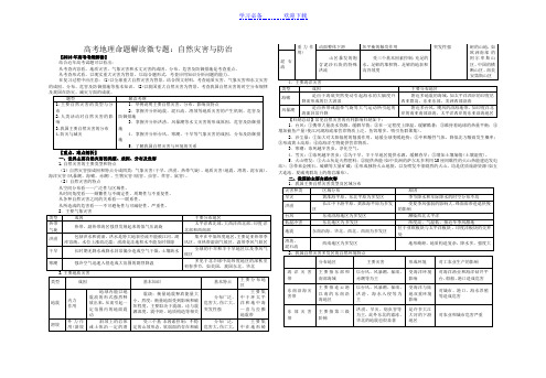 高考地理命题密码解读微专题自然灾害与防治