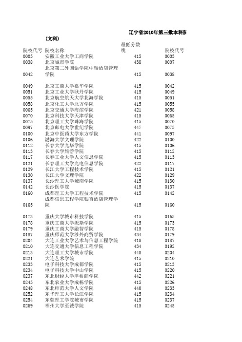 辽宁省2010年第三批本科院校最低录取分数