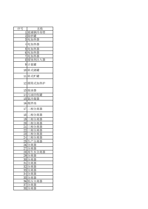 23大类--炼化专用设备