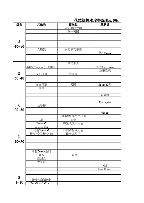 2014花式绕桩难度等级表