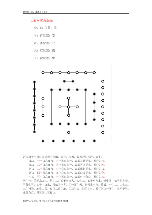 最新五行对应关系