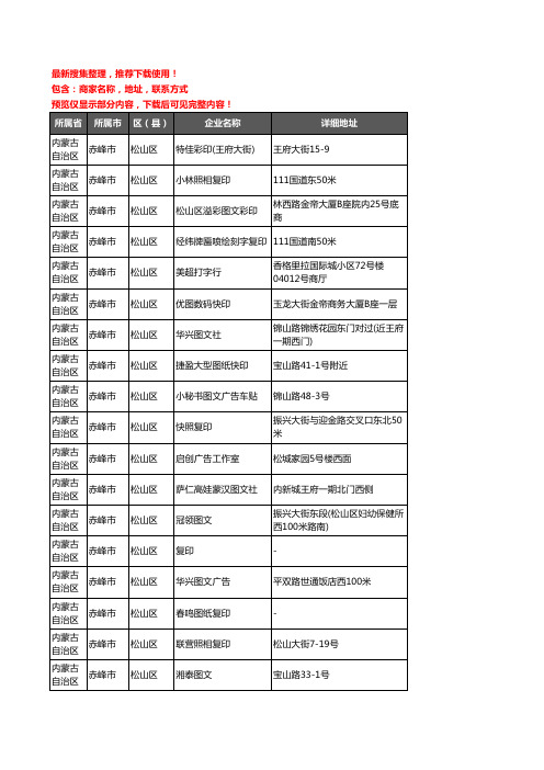 新版内蒙古自治区赤峰市松山区打印企业公司商家户名录单联系方式地址大全66家