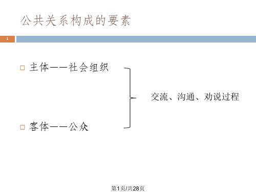 PR公共关系的构成要素