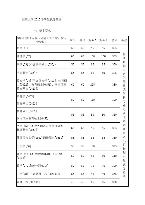 浙江大学2015考研复试分数线