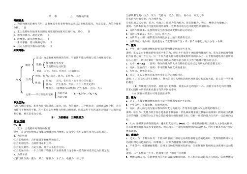 第一章  力和物体平衡(靳二路)极佳的课件,非常实用