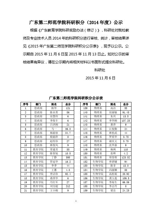 广东第二师范学院科研积分(2014年度)公示