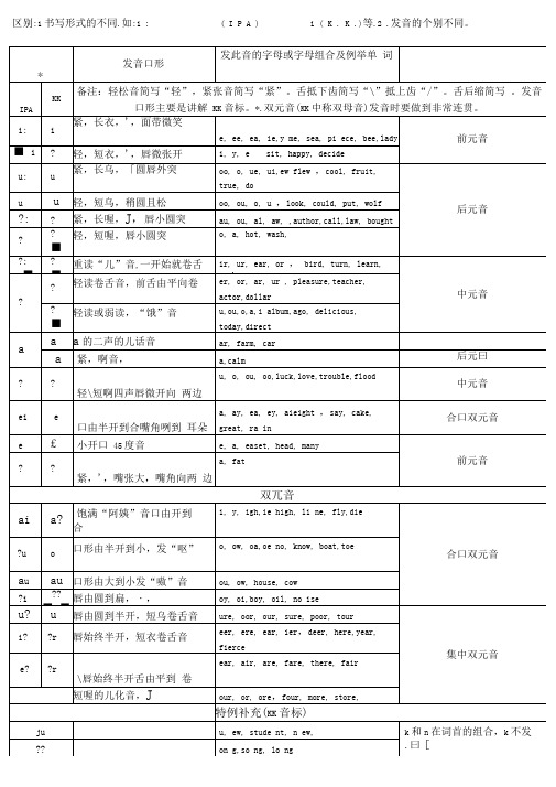 KK音标国际音标对照表详细打印版