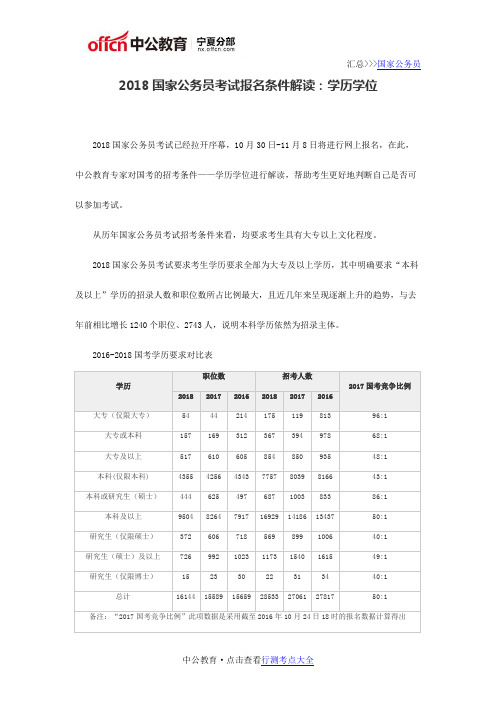 2018国家公务员考试报名条件解读：学历学位