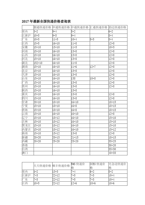 全国快递价格查询表