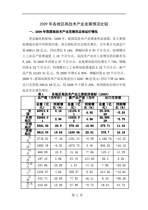 2019年各地区高技术产业发展情况比较-13页word资料